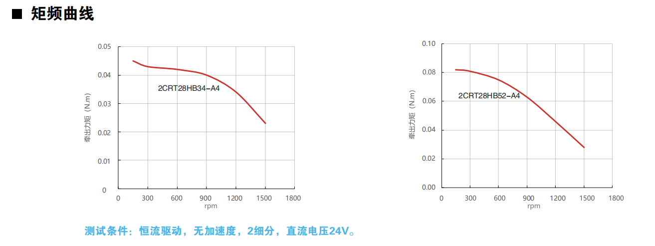 開環(huán)28動(dòng)力圖.png