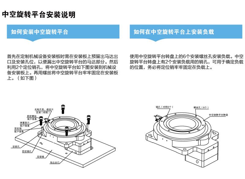 中空旋轉(zhuǎn)平臺說明2.jpg