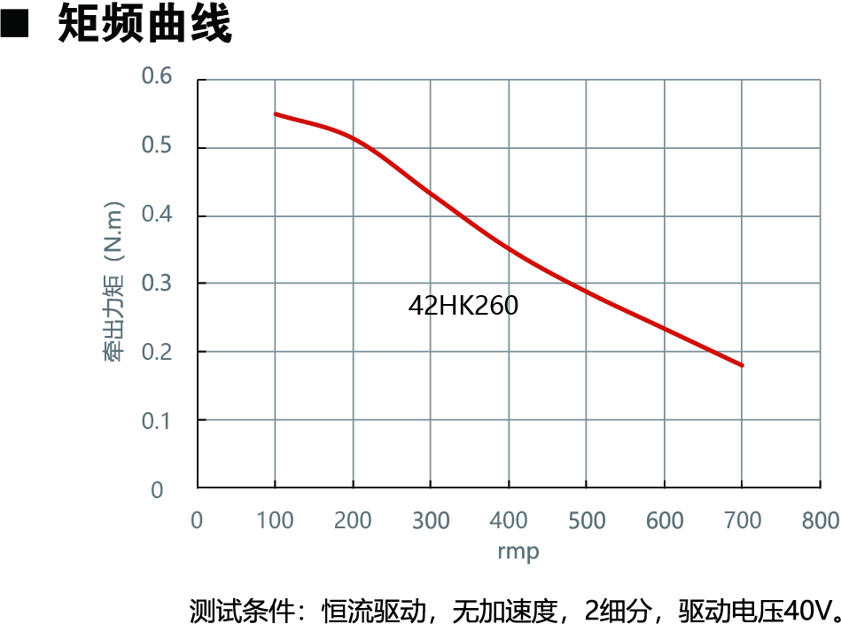 42HK260動(dòng)力圖.jpg