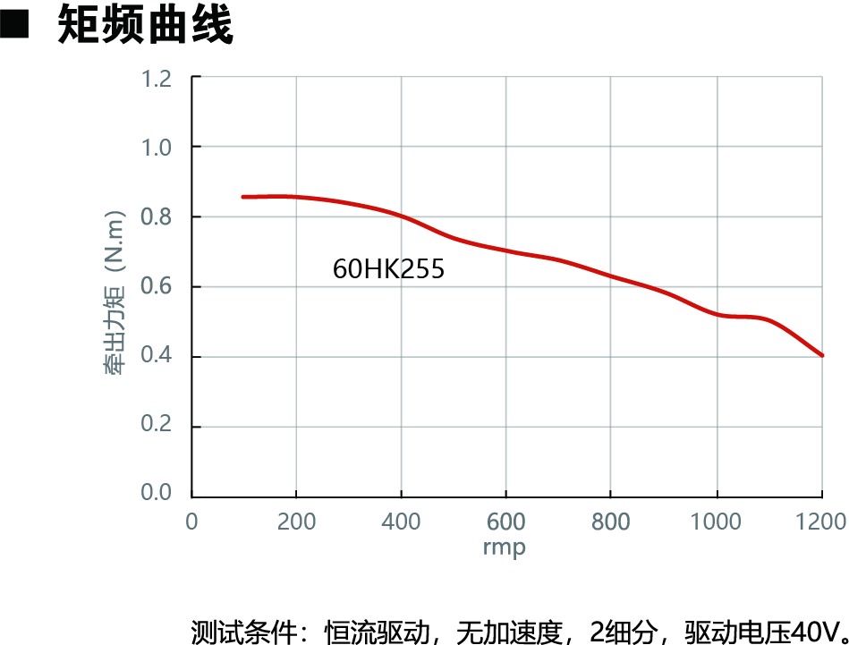 60HK255動力圖.jpg