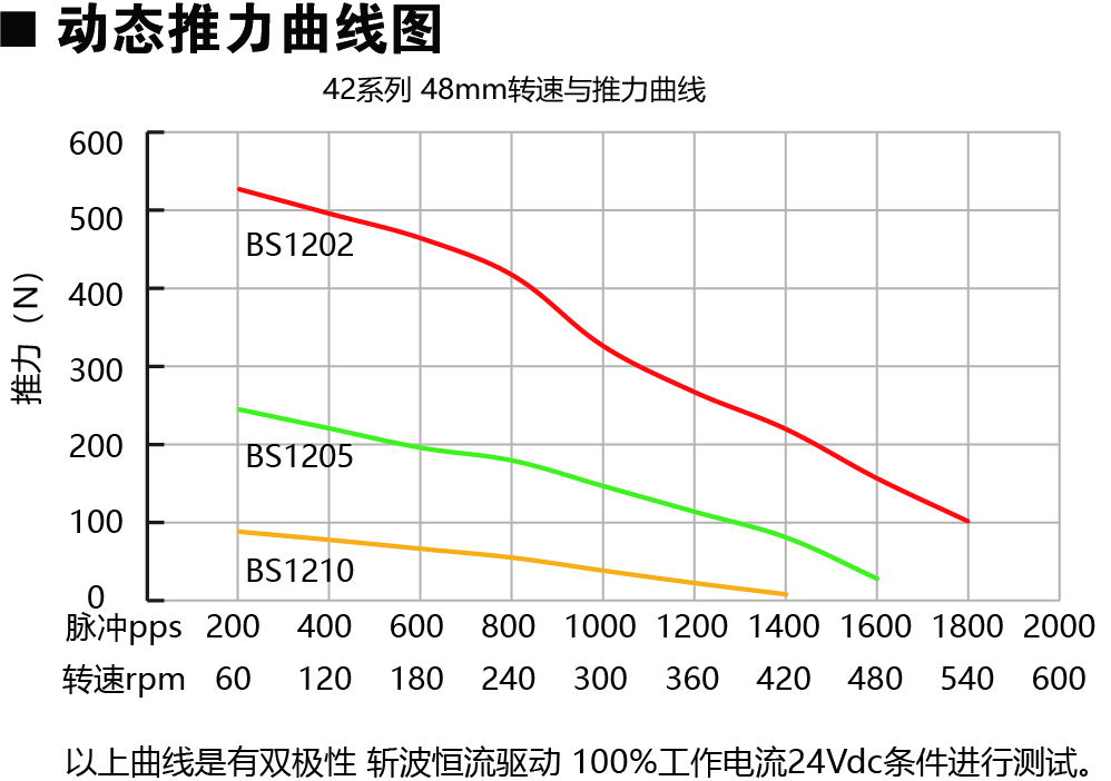 42E248-BS動(dòng)力圖.jpg