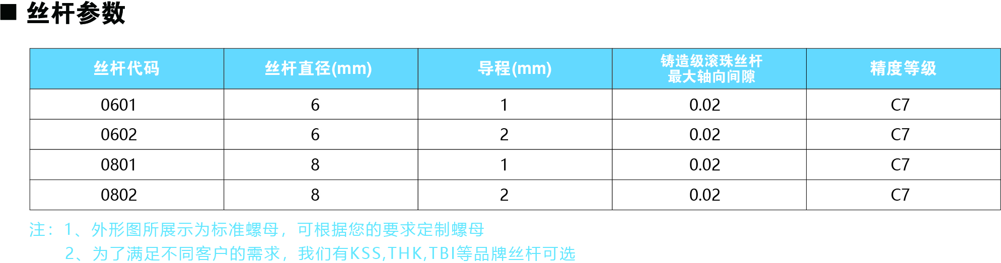 28系列絲桿參數(shù)圖.jpg