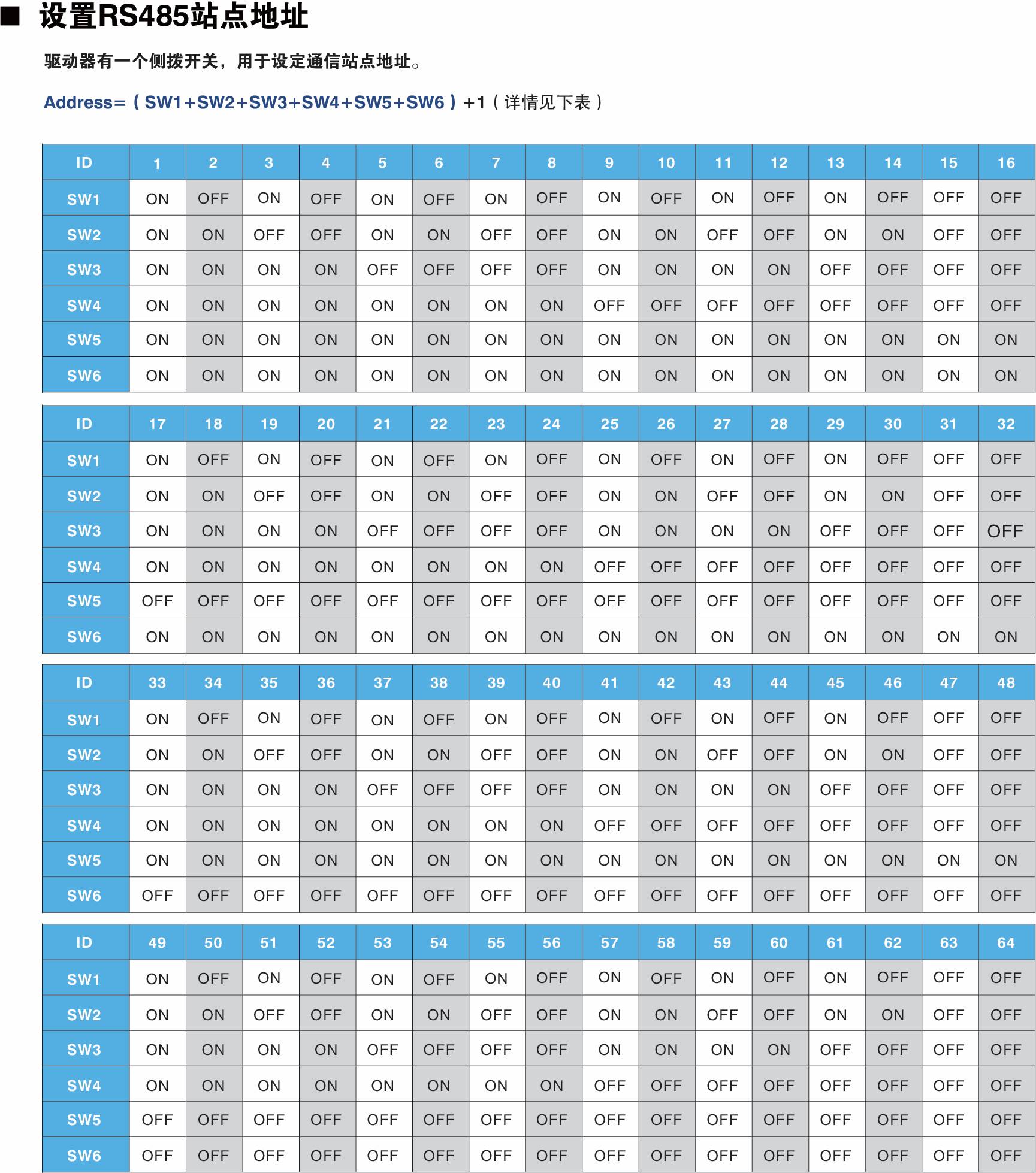 RS485參數(shù)(1).jpg