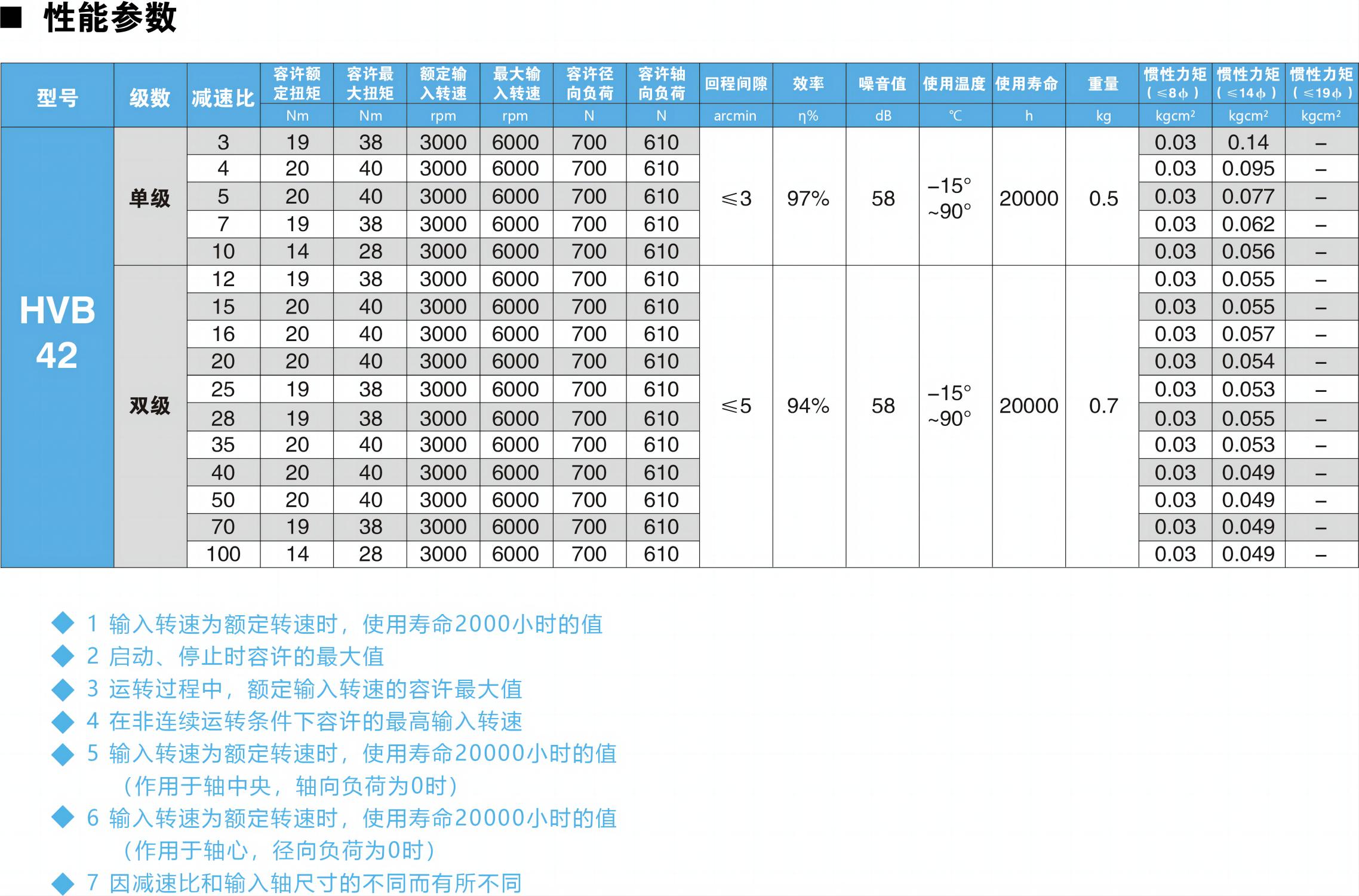 HVB42參數(shù)圖.jpg