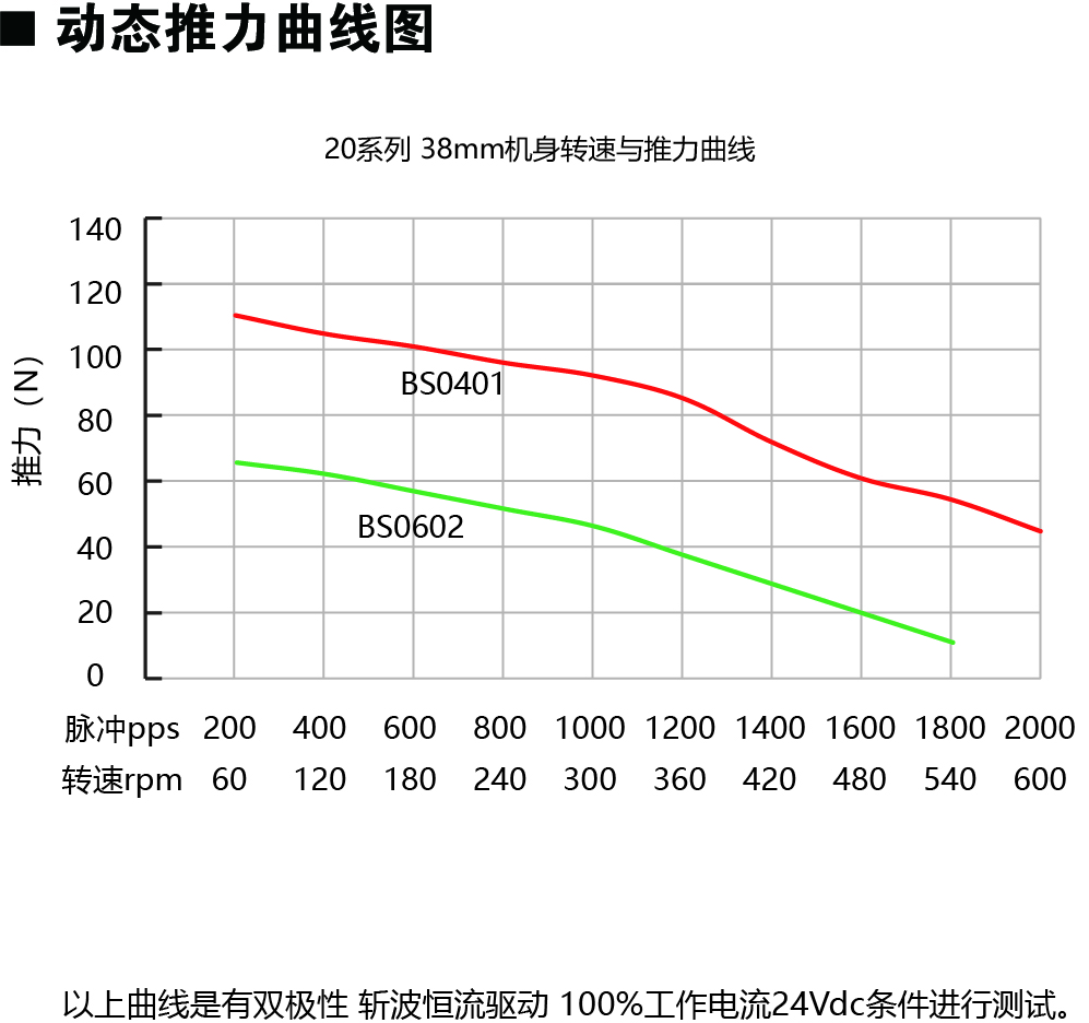 20E238-BS動(dòng)力圖.jpg